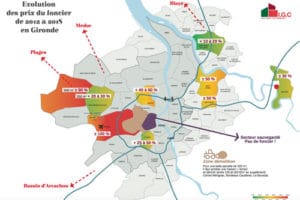 Évolution du prix du foncier